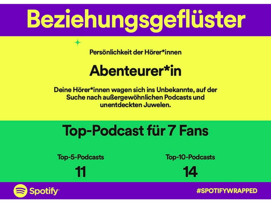 Grafik zum Podcast Beziehungsgeflüster, Persönlichkeit der Hörer - Abenteurer - 7 Top Fans.